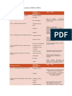 Descrição Das Atividades de Pesquisa e Trabalhos Científicos