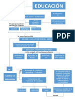 Unidad 3 Mapa Conceptual H Rivera