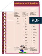 Konjunktionen Und Satzbau Grammatikerklarungen - 24499