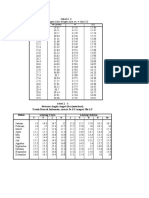 Data Pendukung