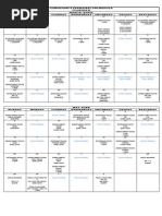 Competency Appraisal 3 Schedule