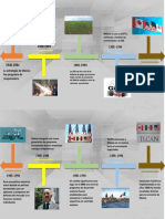 Linea de Tiempo Comercio 1