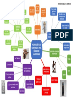 Mapa Mental - Codigo Hammurabi. Mardeleinys Yeguez