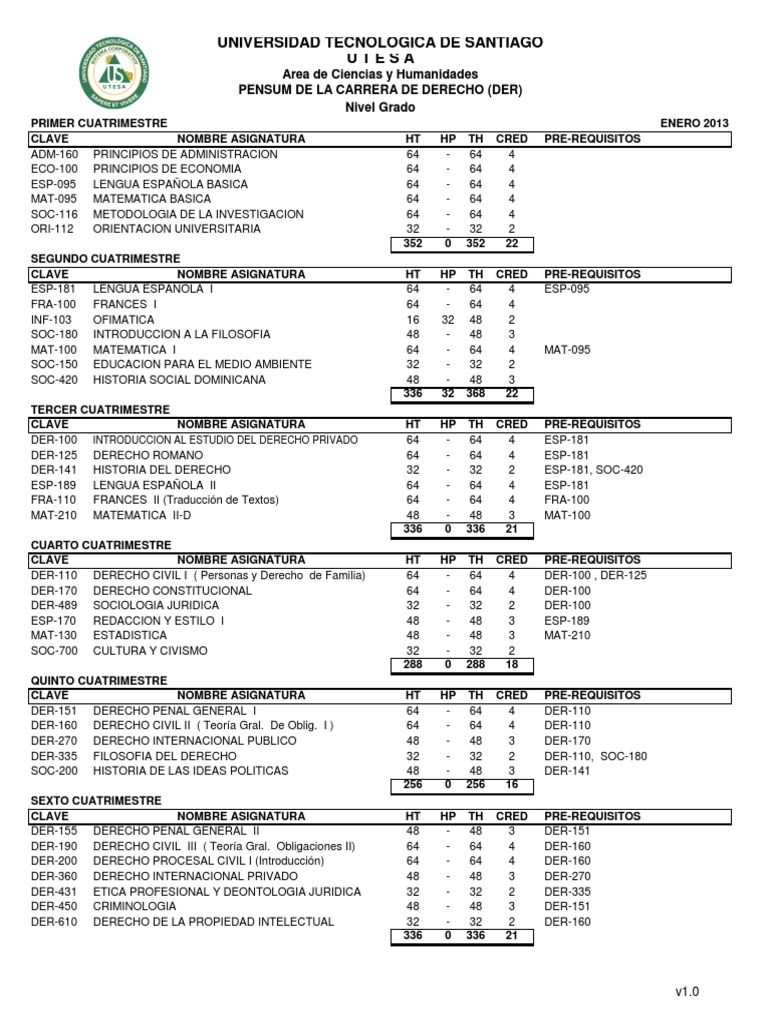 Pensum de La Carrera de Derecho DER 2013 | PDF | Justicia | Crimen y ...
