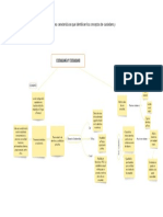 Mapa Conceptual