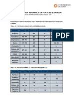 Rúbricas para La Asignación de Puntajes de Orador