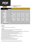 Lista de Precios | PDF