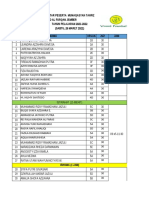 Peserta Munaqasyah Tahfiz SD Af 2022-Dikonversi