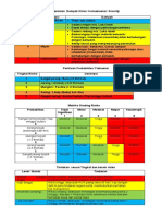 DASAR PENILAIAN RISIKO KLINIS
