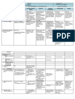 All Subjects 1 - Q2 - W7 - D1 DLL