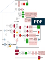 Flow Chatbot Basic