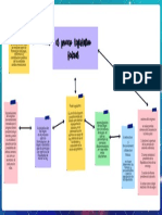 Mapa Conceptual