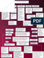 Vias de Administración PDF