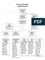 Rencana Struktur Tim Mutu