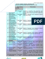 DAFTAR SNI - Lingkungan Jalan