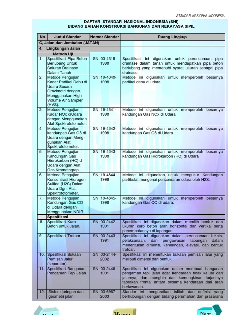 Standar SNI untuk Konstruksi Jalan | PDF