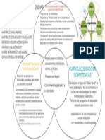 Diagrama de Venn u Otro Organizador Gráfico_Mendoza_Noemi