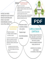 Diagrama de Venn U Otro Organizador Gráfico - Mendoza - Noemi