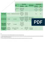 Calendário Nacional de Vacinação 2022 - Adulto e Idoso