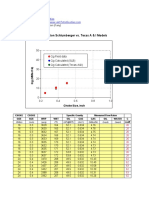 Comparison - Choke Equation Schlumberger vs. Texas A & I Models