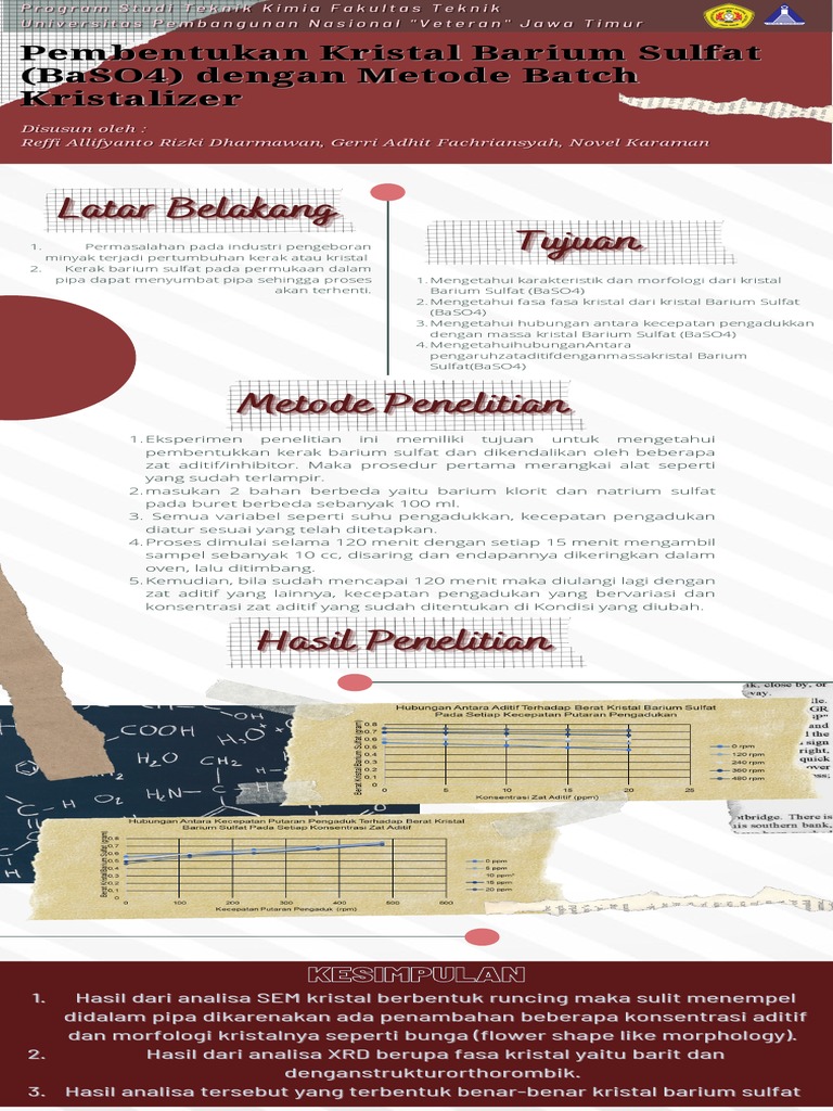 Pembentukan Kristal Barium Sulfat Metode Batch | PDF