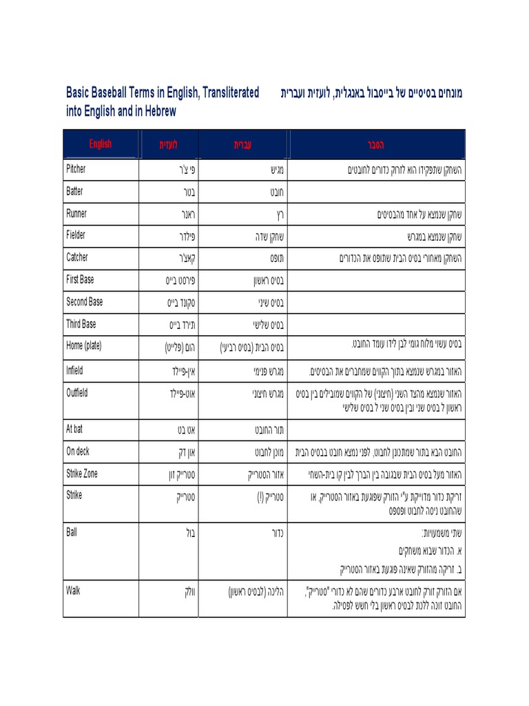 Basic Baseball Terms | PDF