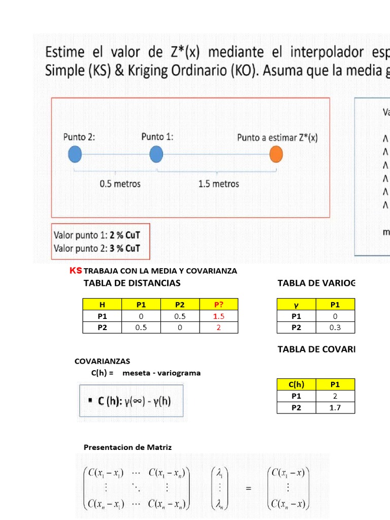 Aplicación del kriging simple y ordinario utilizando tablas de ...