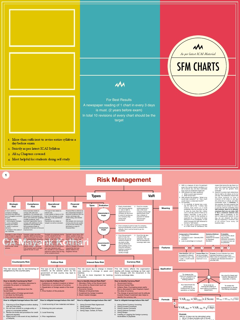 CA Final SFM Charts | PDF | Value At Risk | Investing
