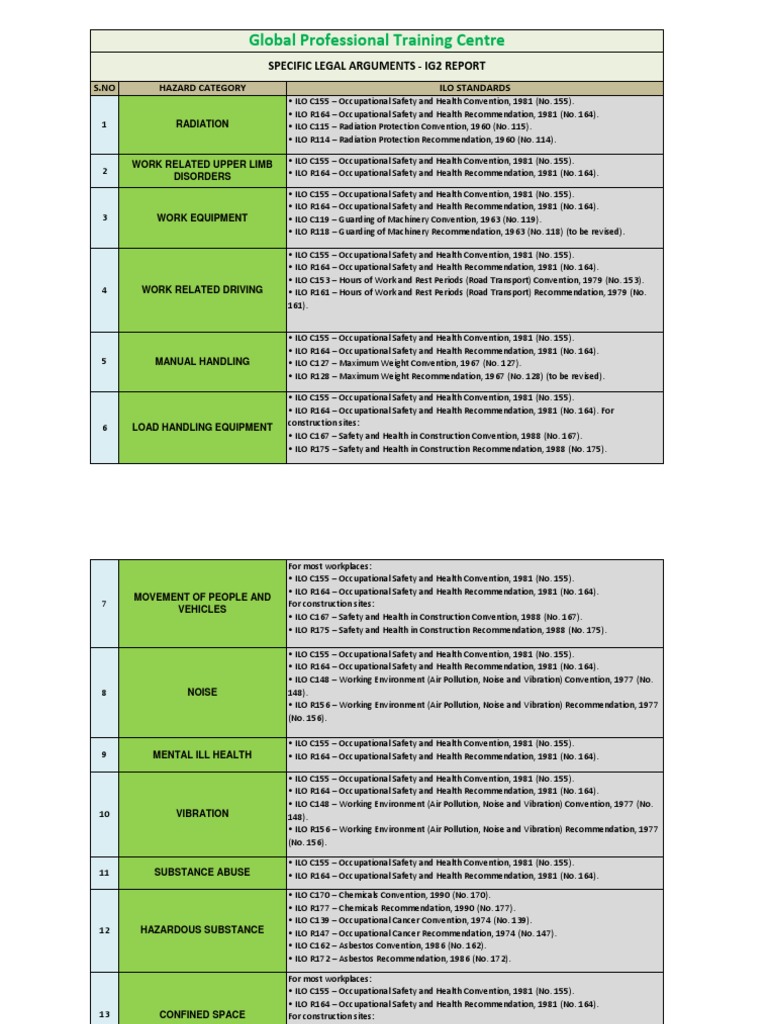 ILO Specific Legal Standards PDF Occupational Safety And Health Noise
