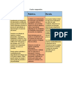 Cuadro Comparativo de Las Herramientas de Evalucion.