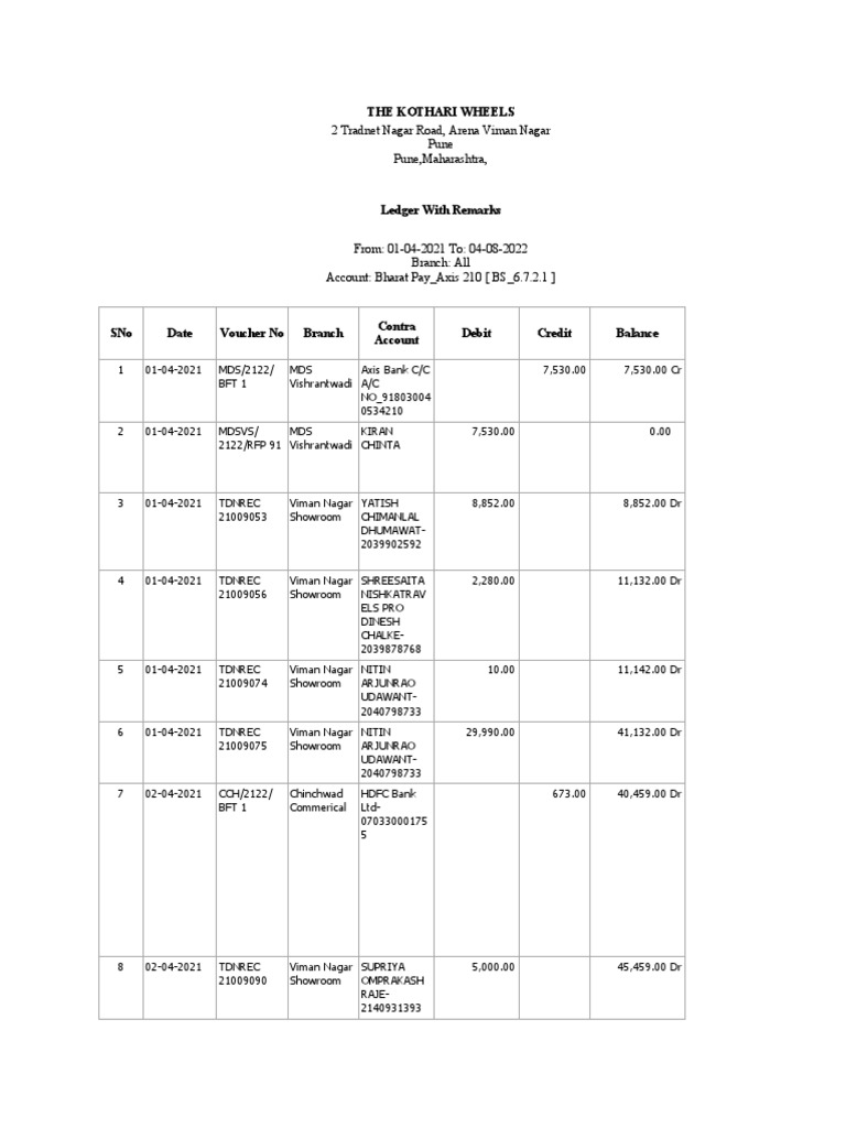 The Kothari Wheels 2 Nagar Road, Arena Viman Nagar Pune Pune, Maharashtra PDF