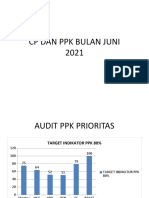 CP Dan PPK Juni 2021