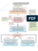 Algoritma Resusitasi Aha 2015