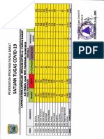 Data Tanggal 15 Juli 2021