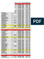 Data Lengkap Kelas X 2022-1