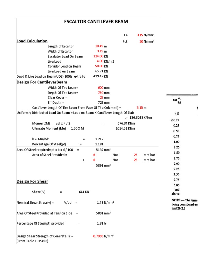 CANTILEVER BEAM DESIGN | PDF | Beam (Structure) | Building Technology