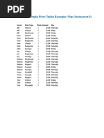 Pivot Tables Example - Pizza Sales