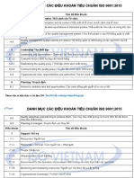 DanhMucCacDieuKhoan-ISO9001-2015