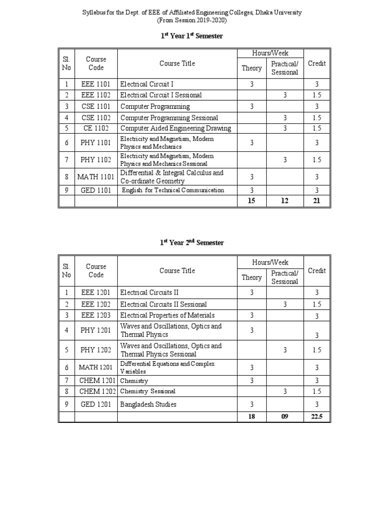 EEE Syllabus: Dhaka University 2019-2020 | PDF | Electric Motor | Amplifier