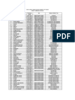 Data Anak Umur 9 Bulan Sampai 12 Tahun Desa TBG Dahuei