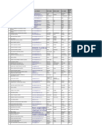 EXL SHEETS Nodalofficers - 27012020