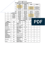 Jadual Kelas