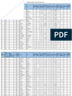 Graduatoria Provinciale Ss-1 01082022