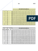 Diameters and areas of circular sections of bars