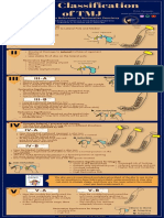 Piper Classification Infographic