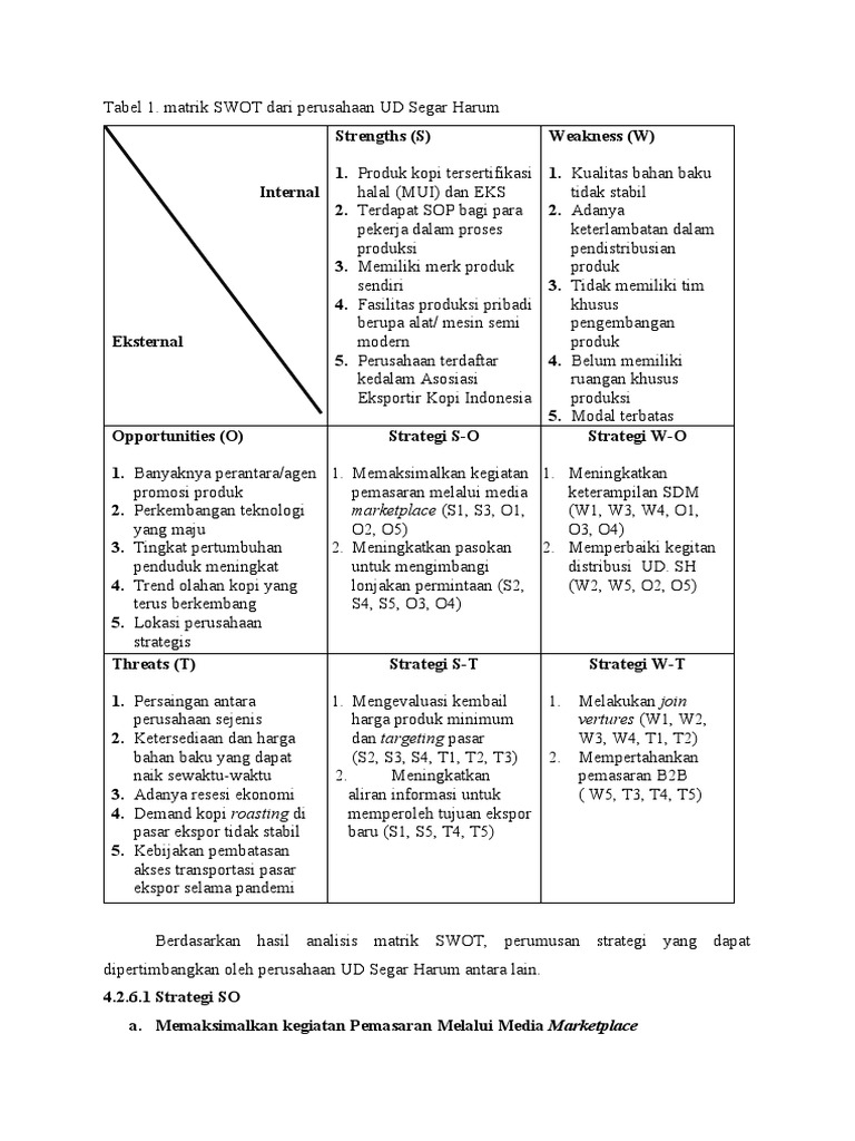 Matriks SWOT UD Segar Harum | PDF | Pengelolaan Keuangan & Uang