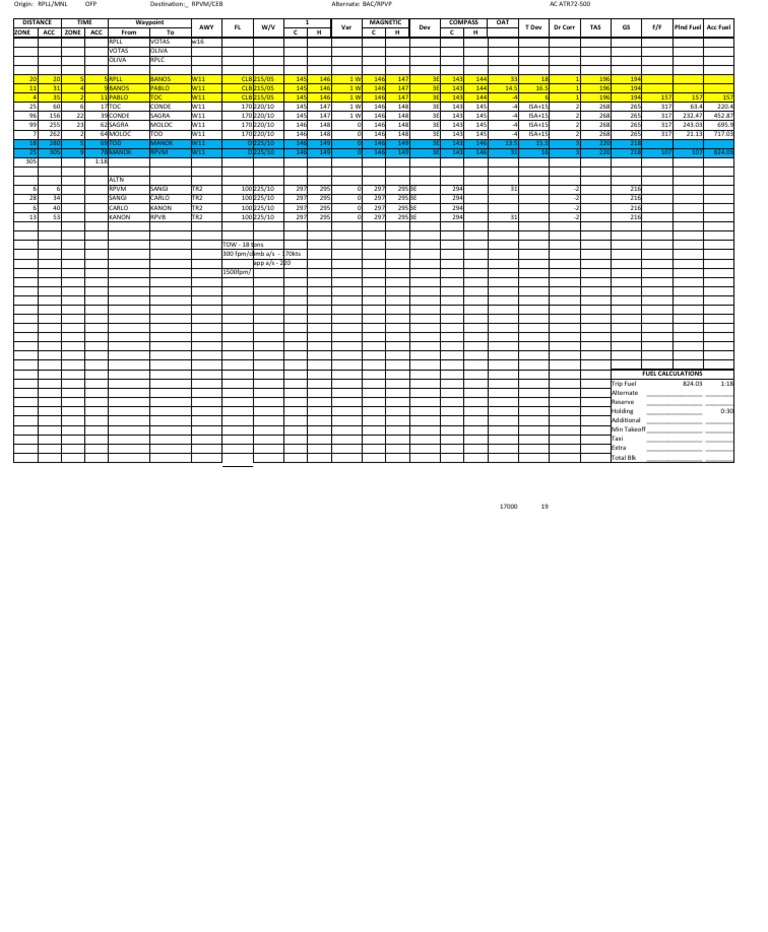 Plan de vol RPLL à RPVM pour ATR72-500 | PDF
