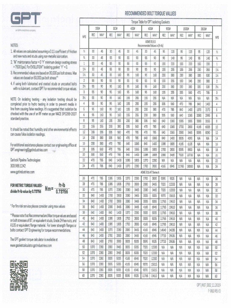 Tabla de Torque Pikotek | PDF