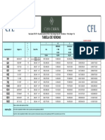 Vendas de apartamentos no Rio Branco