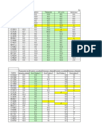 Avance Notas Serologã A 22 Julio 2022